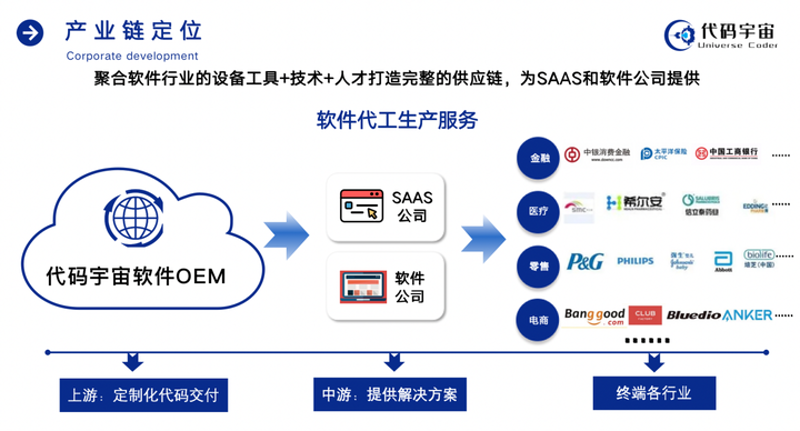 软件开发前端和后端的区别是什么?前端和后端是现代软件开发中不可或缺的两个重要部分。它们各自负责不同的任务,最终共同协作完成一个完整的应用。